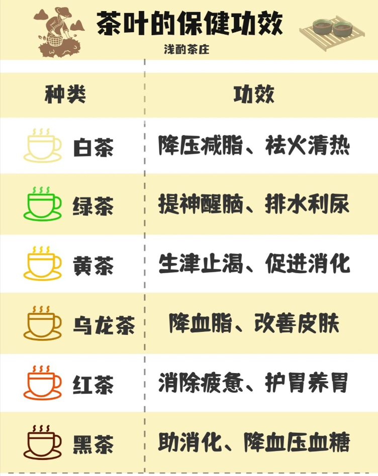 六大茶类养生对照表！不同茶叶的养生作用，喝对才养人-茶之家