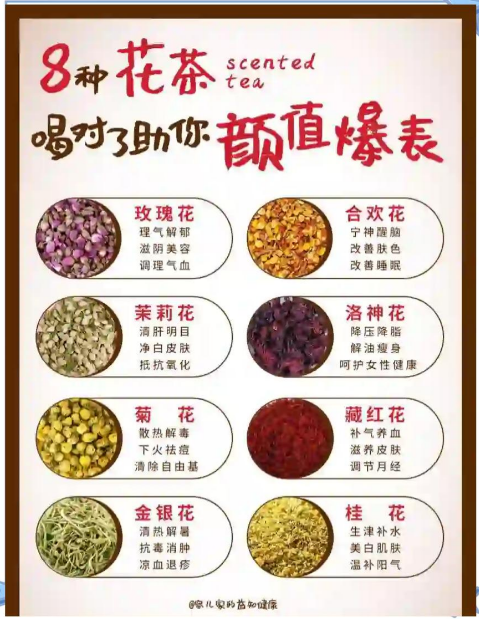 瘦身花茶擂台赛，谁是真王者-茶之家