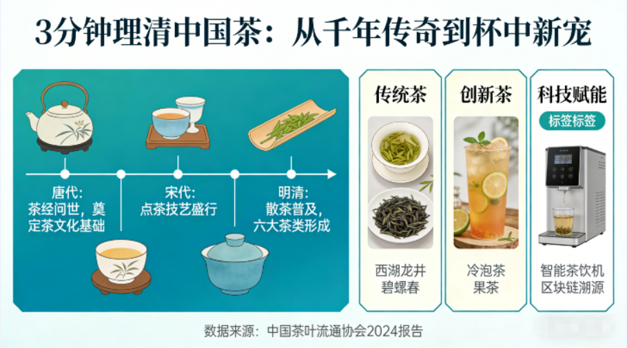 3分钟理清中国茶:从千年传奇到杯中新宠-茶之家